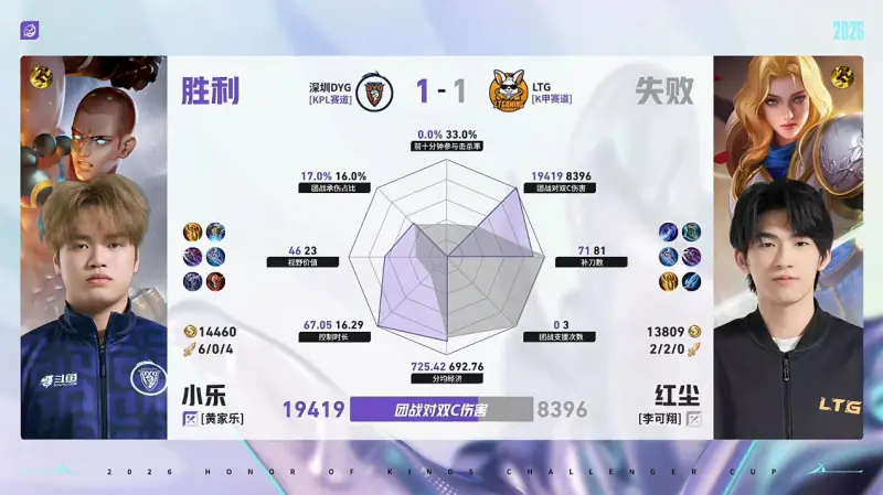 开云品牌-DYG/LTG第2局数据对比：钎城戈娅全包围小森孙权